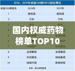 国内权威药物榜单TOP10，公认疗效卓越的十大药品排名