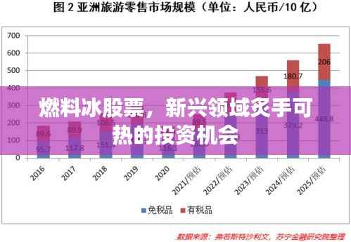 燃料冰股票，新兴领域炙手可热的投资机会