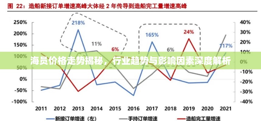海员价格走势揭秘，行业趋势与影响因素深度解析