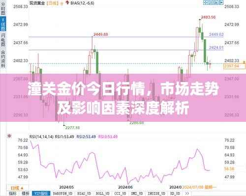 潼关金价今日行情，市场走势及影响因素深度解析